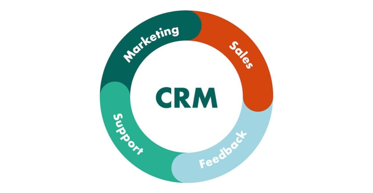 Best CRM Software: Find The Right CRM For Your Business